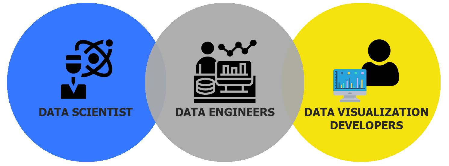 Data Science Engineers