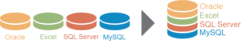 Combining data sources in MotionBoard